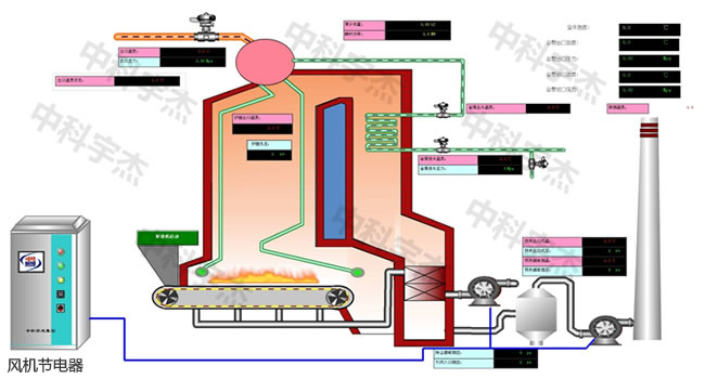 污水處理，水泵節(jié)電器